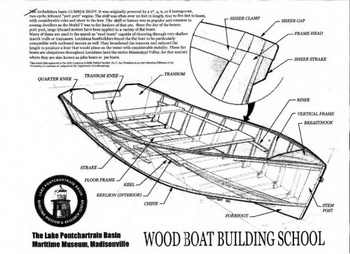 1994 Stratos Boats Models Vol.1, Smallest Fishing Boat With Cabin Native, Ncert Solutions Of Maths Class 10th Chapter 3 Sum