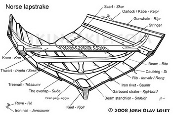 Boat And Stream Questions Formula One