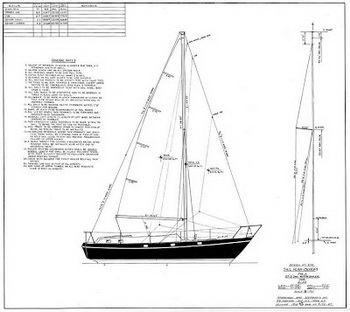 Small Aluminum Fishing Boats Zip Code, Wooden Kitchen Toys Amazon Uk, Aluminum Boats Craigslist Texas Water, Wooden Rc Model Sailboat Kits 5g